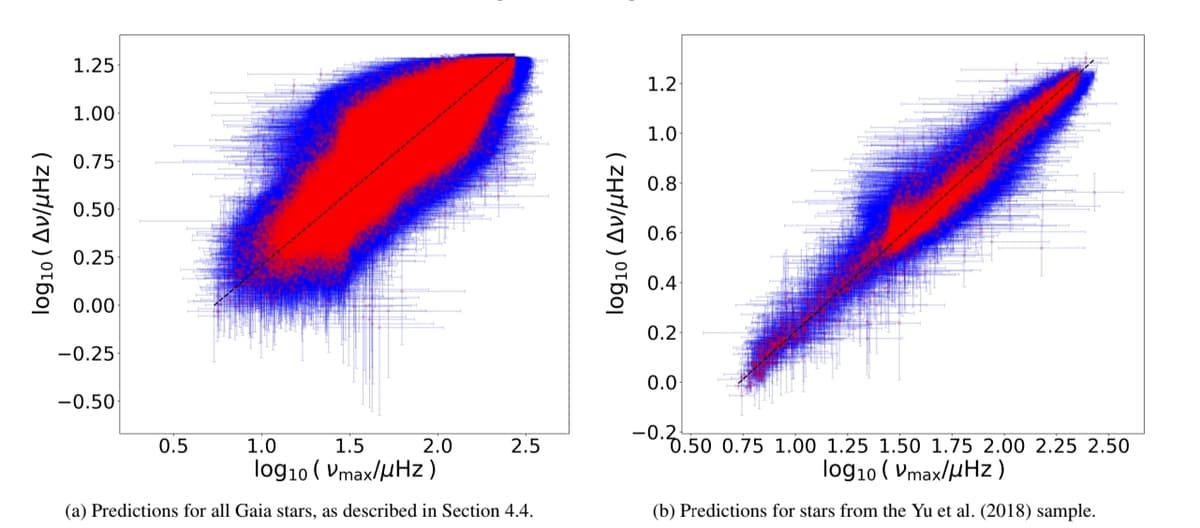 Potential of Gaia XP Spectra in Red Giant Star Asteroseismology: A Deep-Learning Approach
