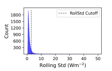 Machine Learning for Radial Velocity Analysis. I. Vision Transformers as a Robust Alternative for Detecting Planetary Candidates